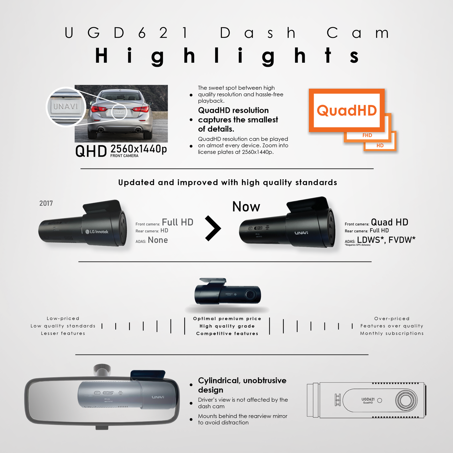 UNAVI UGD621 | 2 Channel Dash Cam | 2K QHD | Built-in Wi-Fi | GPS Compatible | 32 GB SD Card - UNAVI USA, Inc.