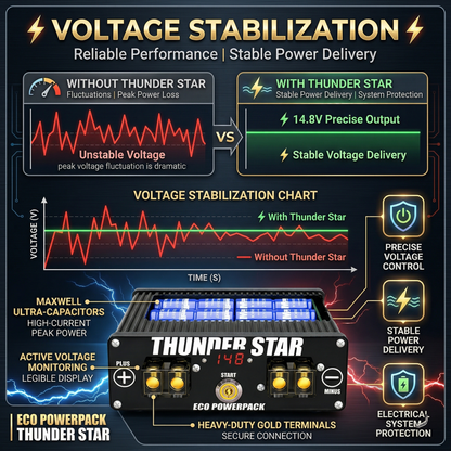 [Sale] Eco Power Cap Thunder Star Car Supercapacitor - Automotive Battery Stabilizer for Improved Engine Performance & Cold Start